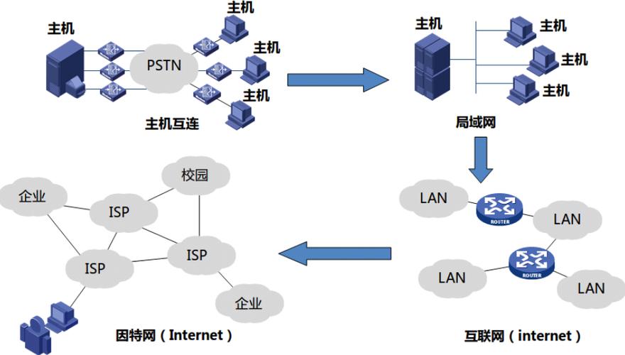 计算机网络基础PPT缩略图