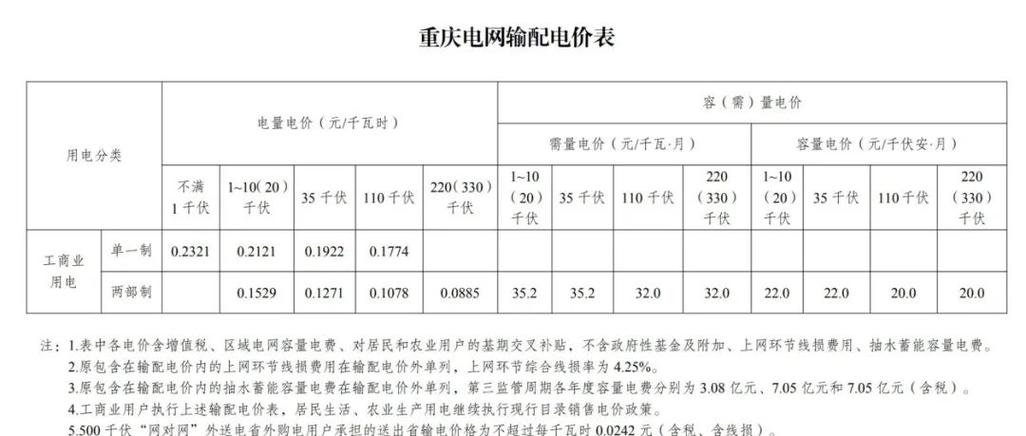 火电厂上网电价一览表缩略图
