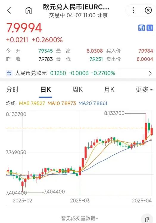 今天一欧元兑换多少人民币中国银行现钞缩略图
