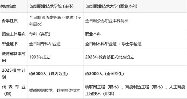 深职院出来的学生都在哪就业图标