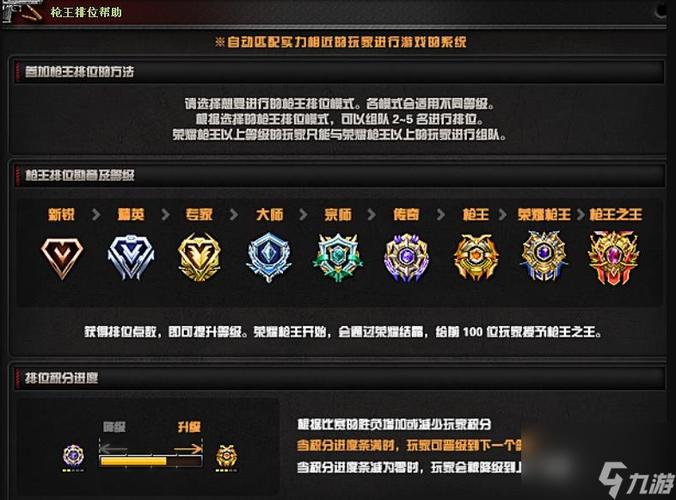穿越火线端游多少级可以打排位图标