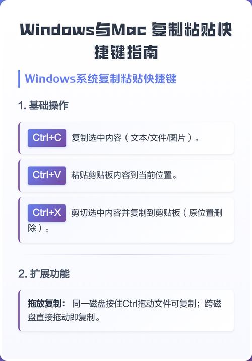 笔记本电脑粘贴复制是哪个键游戏截图