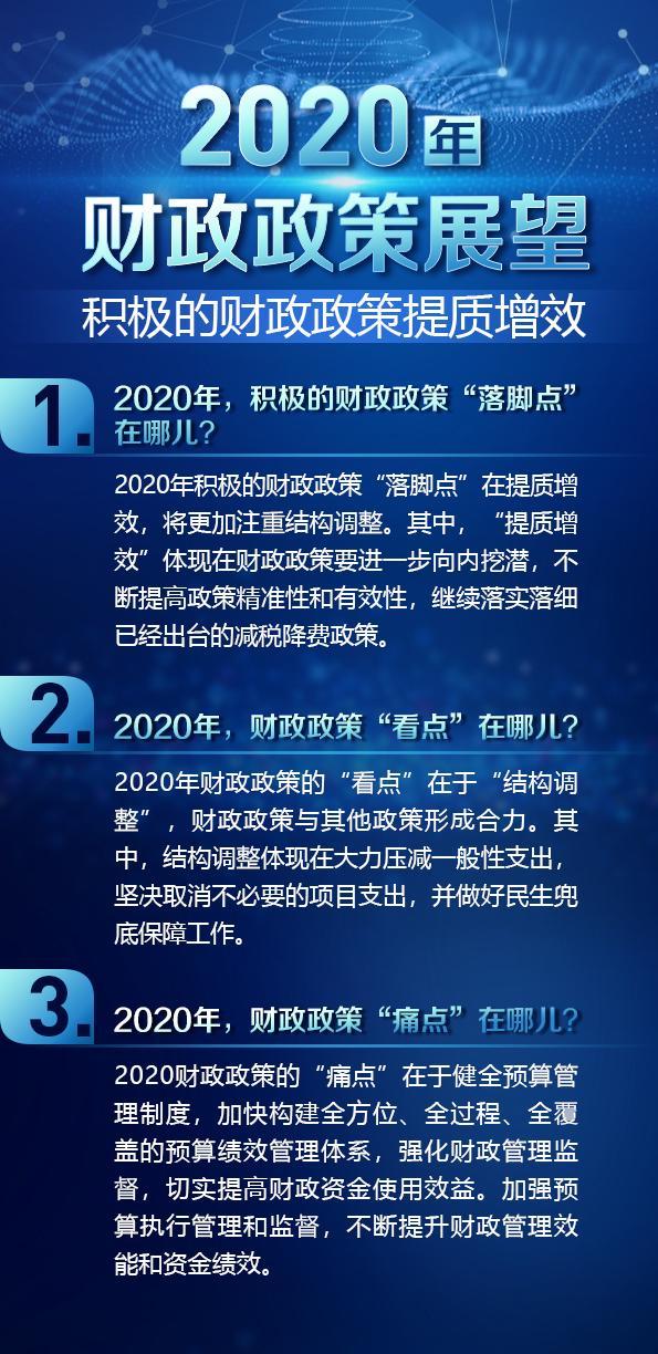 2020年最新政策缩略图
