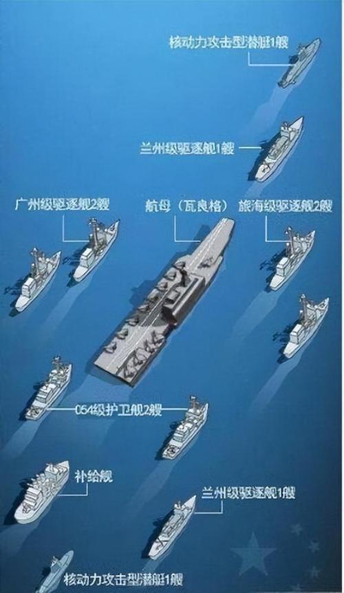 山东舰航母战斗群配置游戏截图