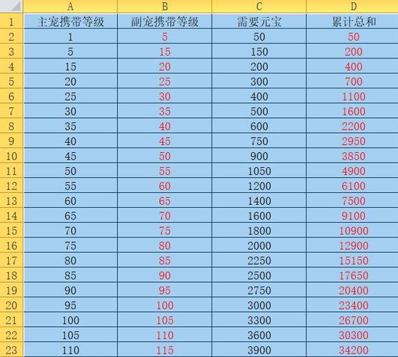 问道10周年纪念宠怎么进化缩略图