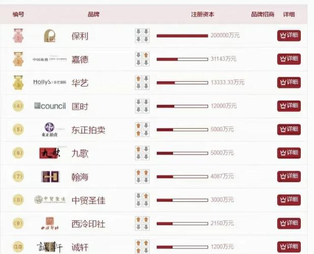 嘉德拍卖公司收费标准缩略图