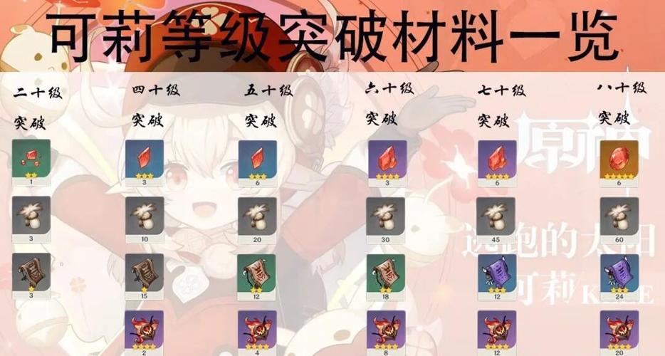 原神角色突破60级要多少冒险等级游戏截图