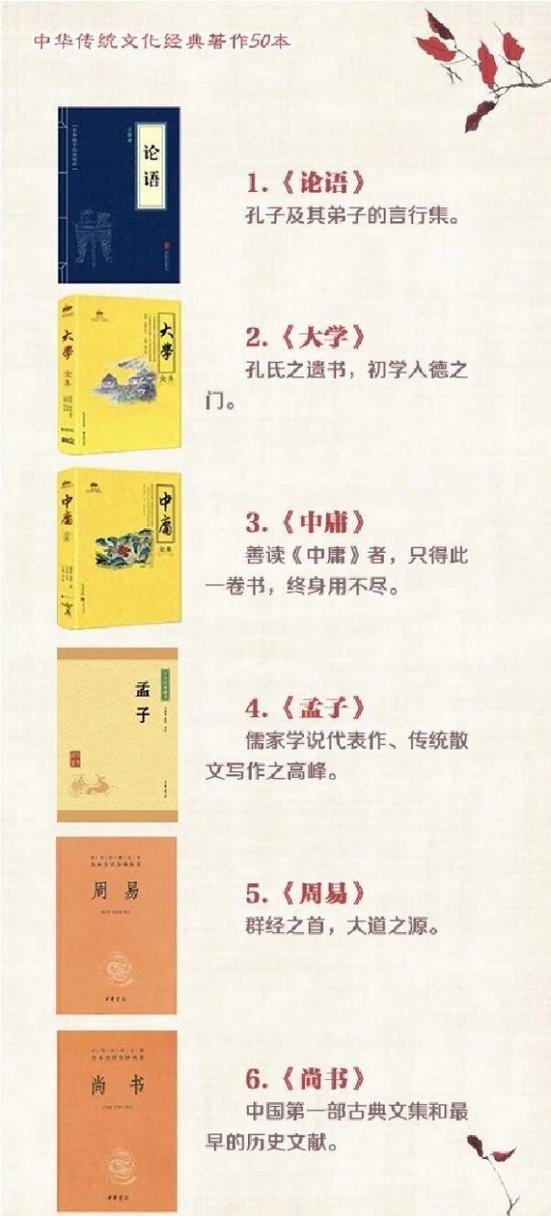 50部国学经典必看图标