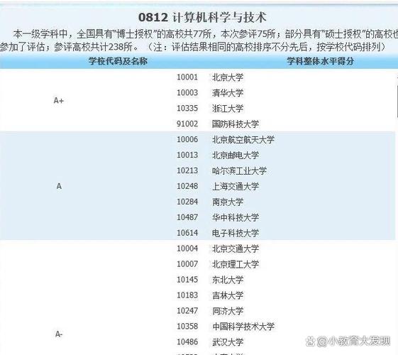 全国计算机应用技术专业大学排名缩略图