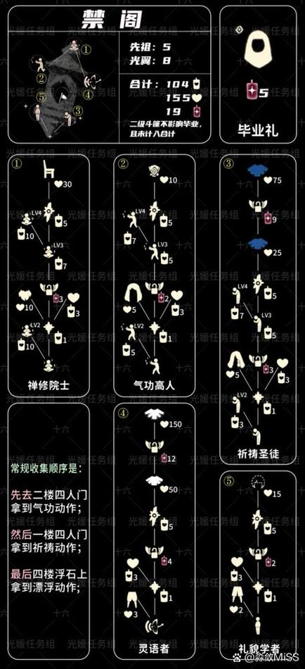 光遇所有图鉴图标