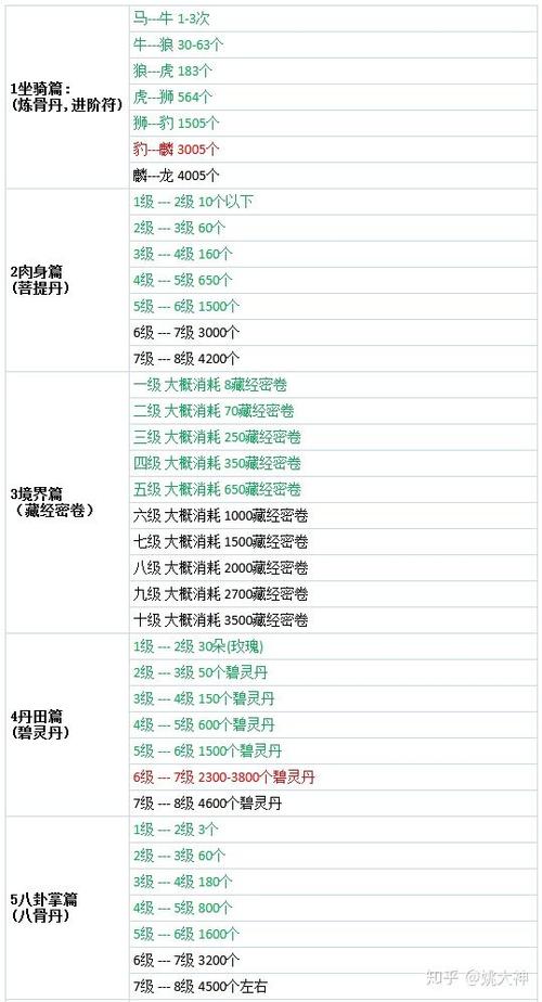 问道手游70升71需要多少经验值图标