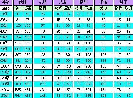 100武器伤害多少达标缩略图