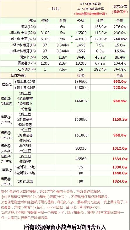王者荣耀升级所需经验一览表缩略图