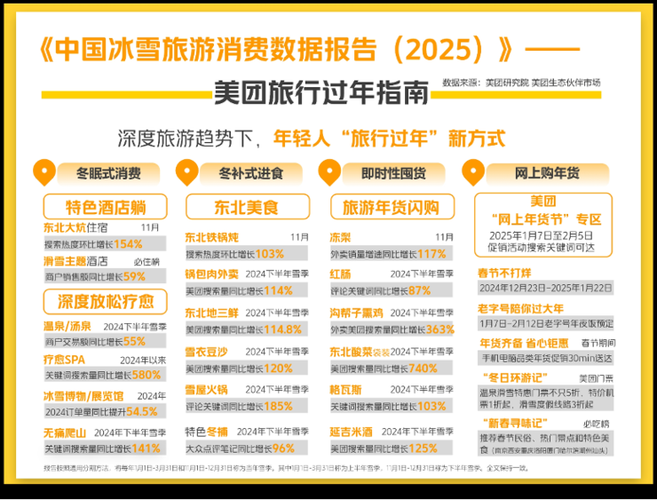 过年的时候美团放假吗缩略图