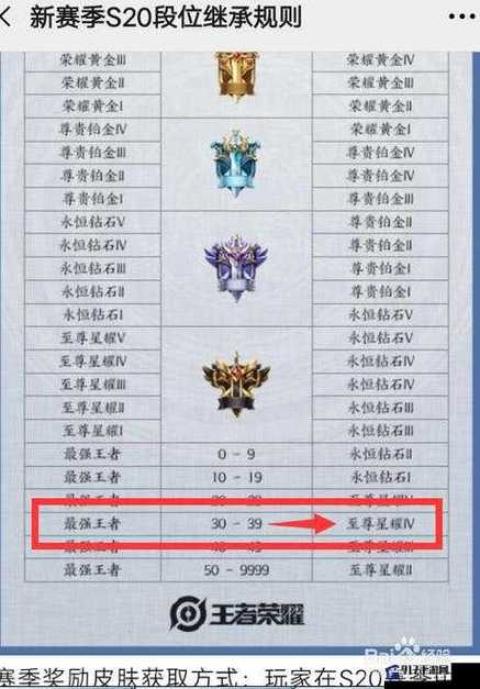 王者荣耀排位战力上限是多少游戏截图