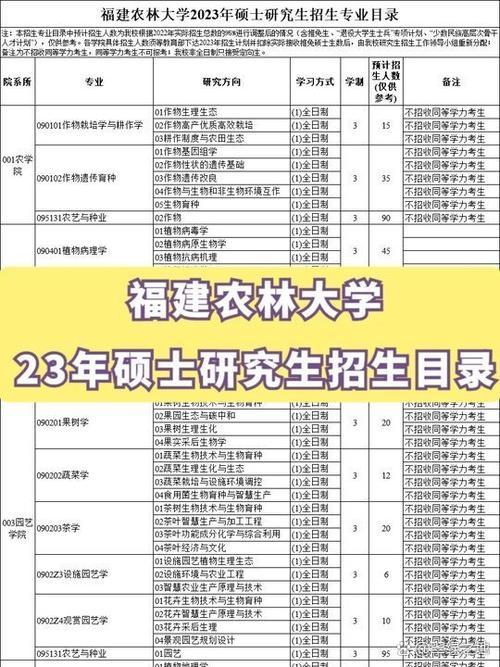福建农林大学2023年硕士研究生招生简章缩略图
