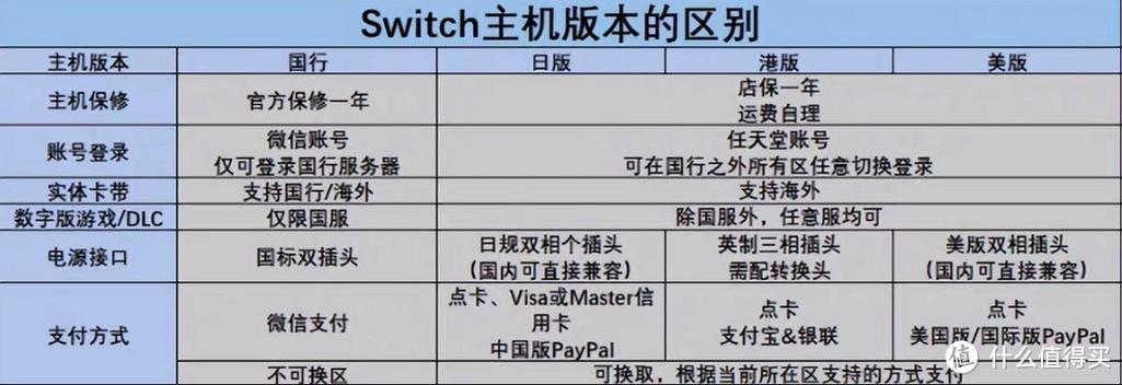 switch日版和国行有什么区别缩略图