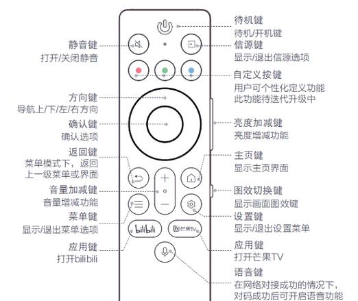 电视机遥控器常见故障及解决方法图标