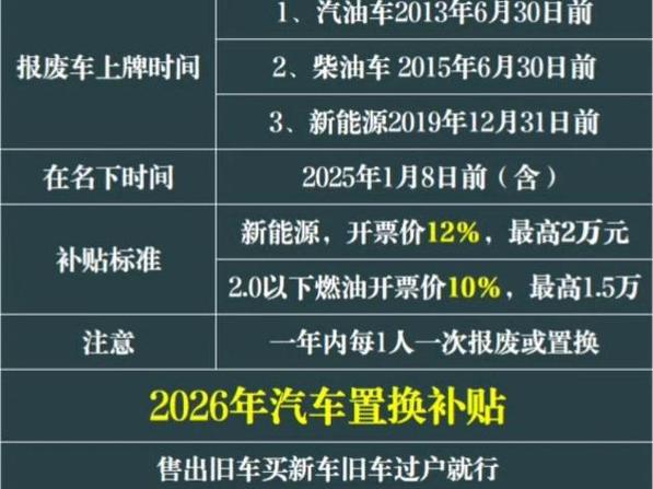 湖南省报废补贴2026年政策缩略图