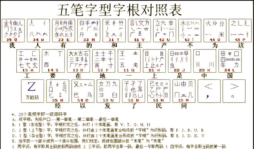 平板电脑五笔输入法图标