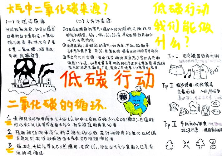 你认为什么是低碳生活游戏截图