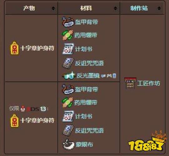 泰拉瑞亚十字章护身符合成掉落缩略图