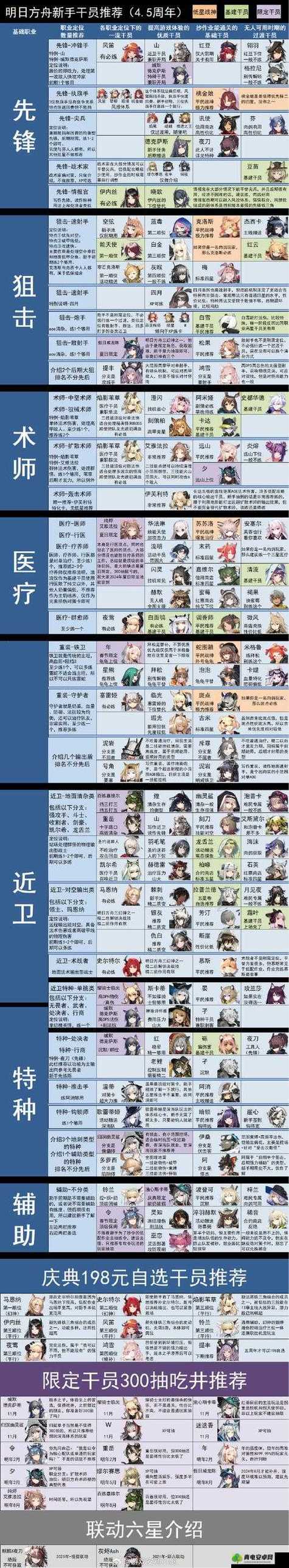 明日方舟干员图鉴缩略图