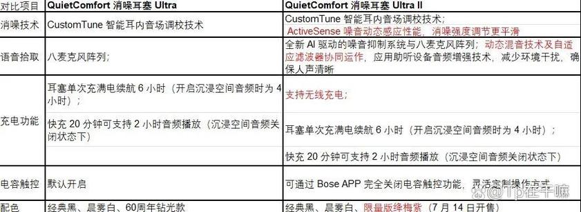 bose消噪耳塞二代故障排除方法缩略图