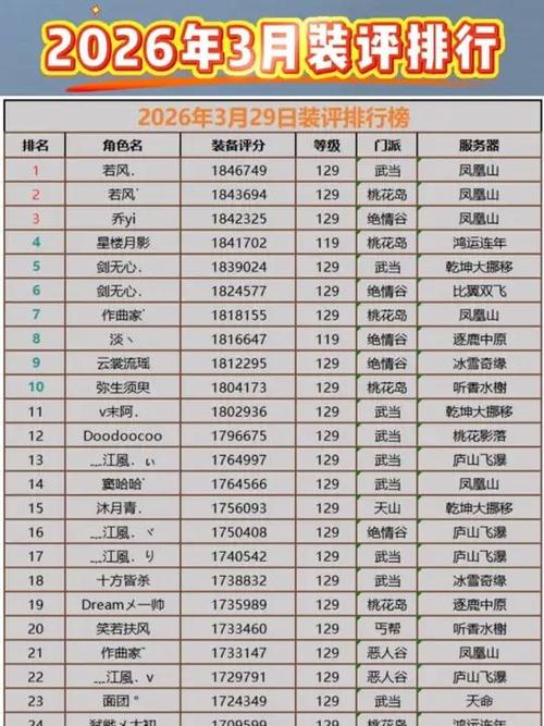 新天龙八部评分排行榜缩略图