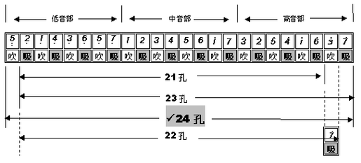 24孔口琴上下两排有区别吗缩略图