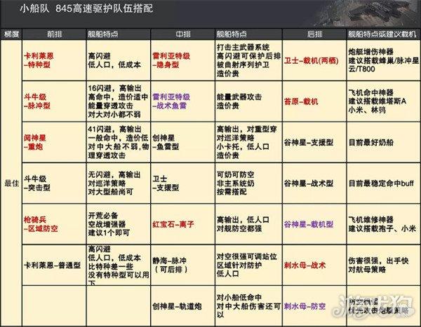 舰队配置方案推荐图标