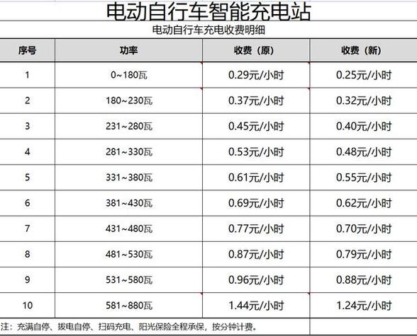 家用电费价格一览表缩略图
