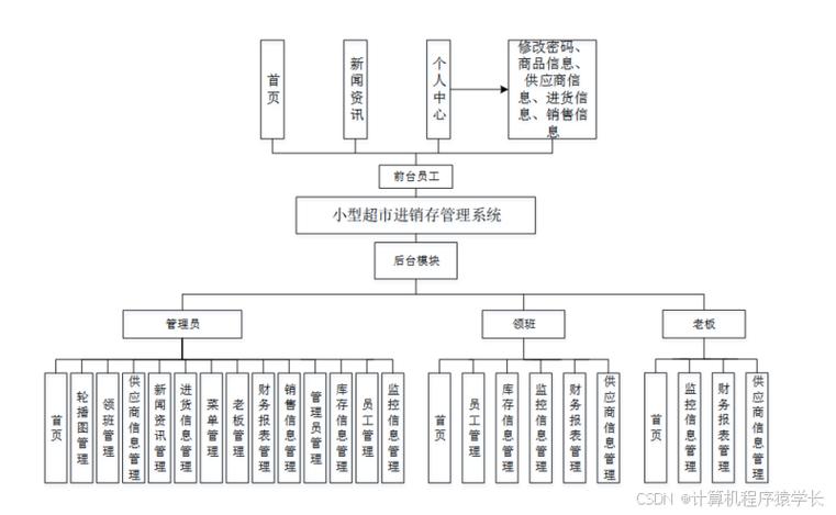 系统设计的主要内容有哪些缩略图