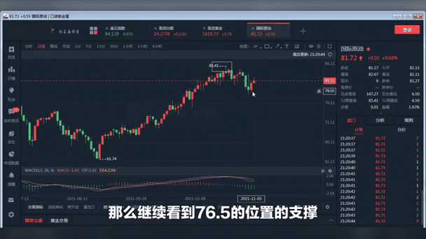 同花顺怎么调出动态板块图标