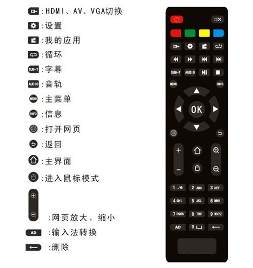 机顶盒遥控器常见故障及解决方法缩略图