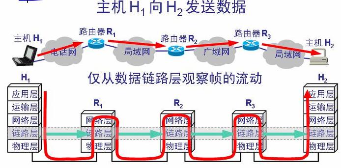 数据链路层协议传输的数据单位图标