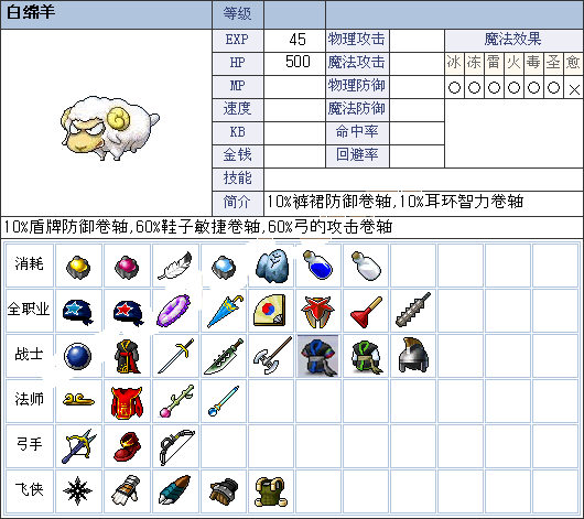 冒险岛怪怪可以带几个缩略图