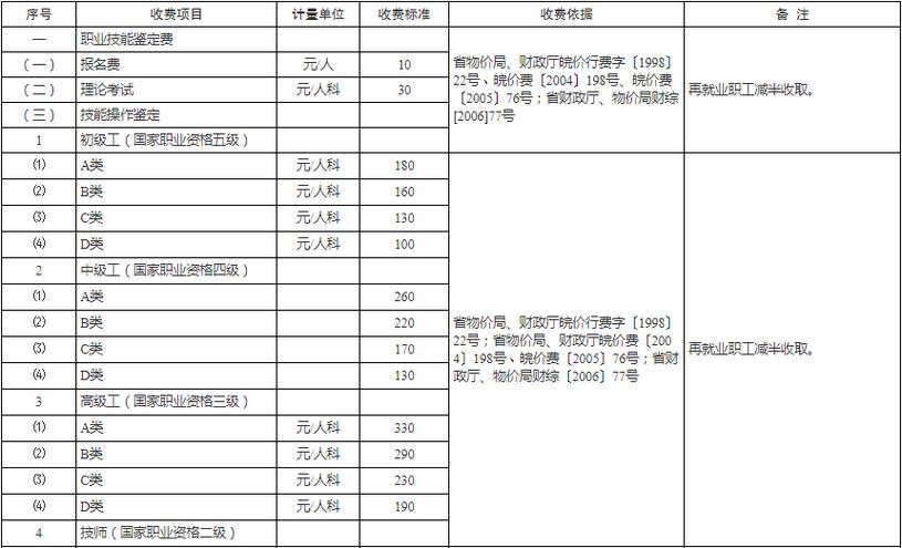 报考消防证需要多少钱缩略图