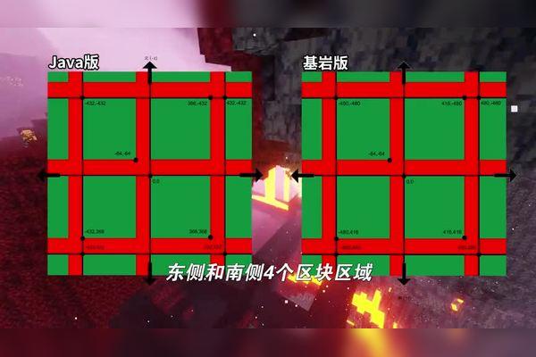 我的世界下界要塞有几个缩略图