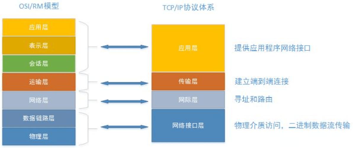除了网络接口层还有什么缩略图