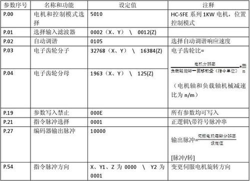 三菱伺服驱动器MR-j4-200a参数设置图标