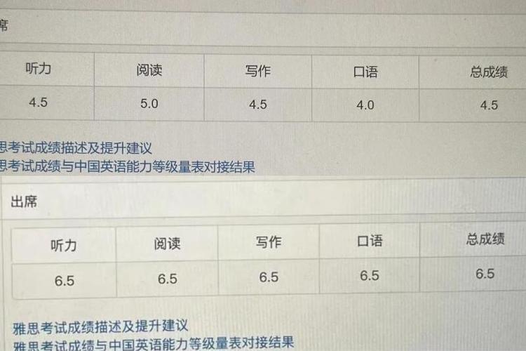 考雅思需要多少费用缩略图