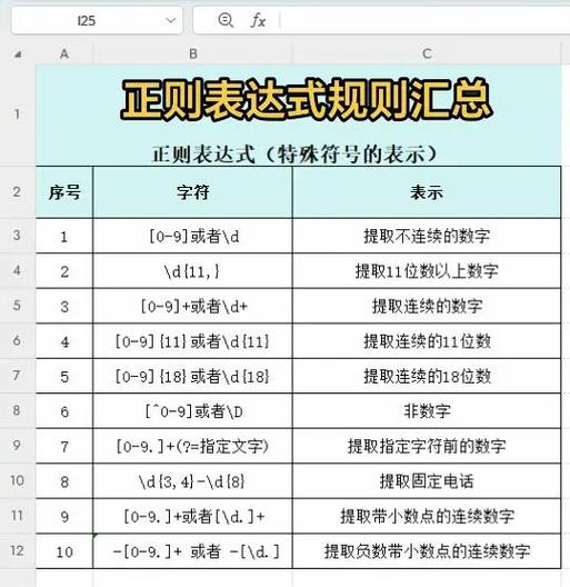wps表格中显示函数公式的方法缩略图
