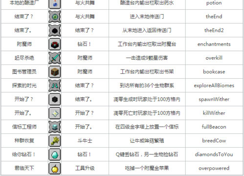 我的世界解锁全部成就指令缩略图