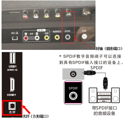 康佳电视怎么连接音响缩略图