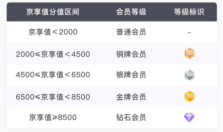 饿了么会员等级奖励有哪些图标