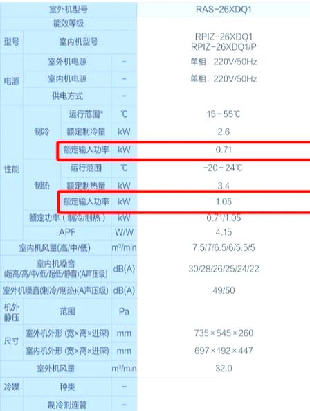 中央空调耗电量一小时多少度缩略图
