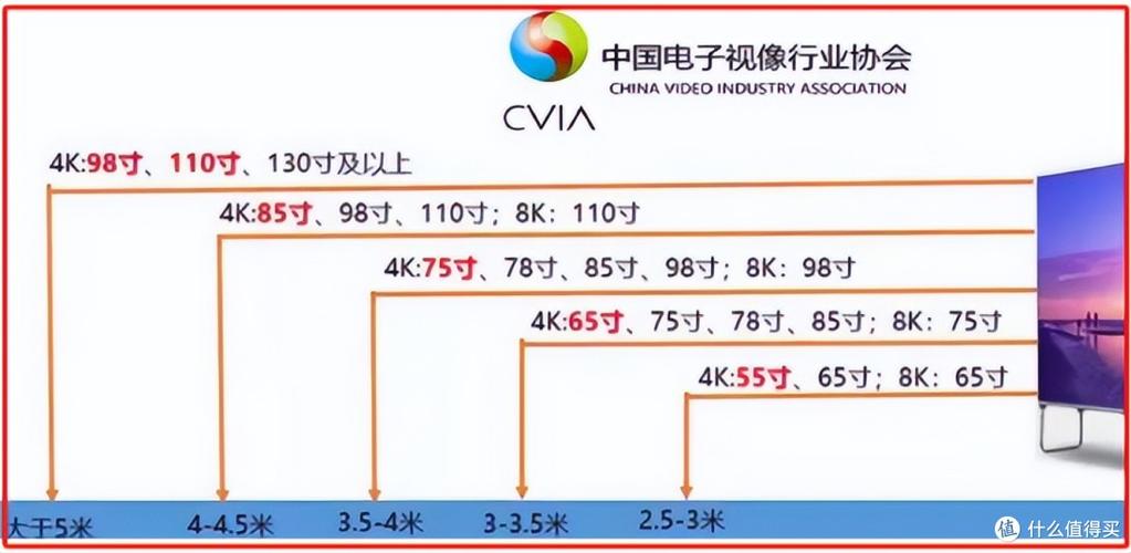东芝75寸电视长宽多少厘米缩略图