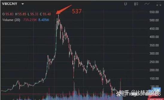 雷达币2025最新官方消息缩略图
