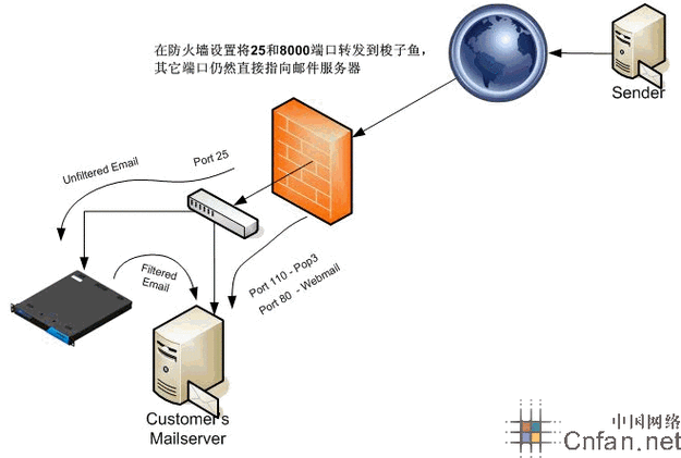 防火墙主要可以分为缩略图